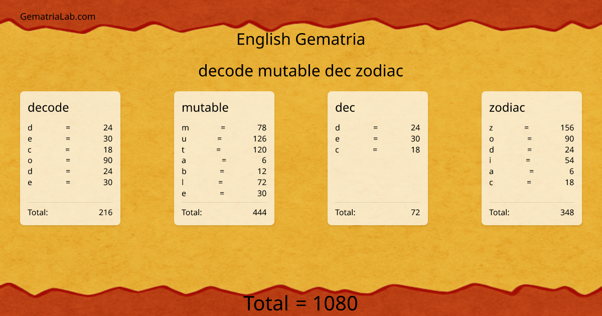decode mutable dec zodiac in english Gematria
